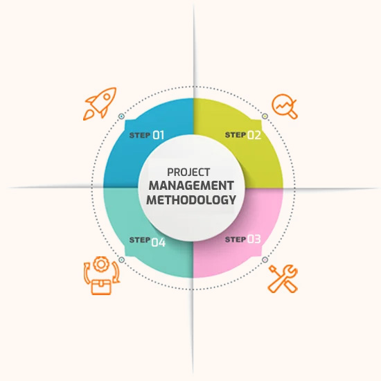 Project Management Methodology