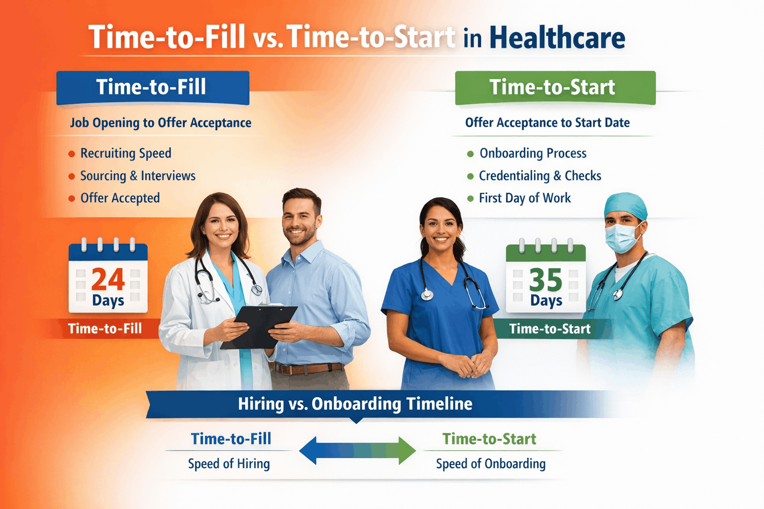 Time-to-Fill vs. Time-to-Start in Healthcare Hiring: Key Differences ...